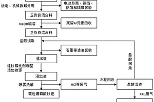 废旧磷酸铁锂电池正极材料的原位再生方法