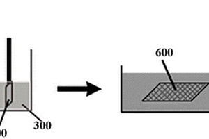 可折叠锂离子电池正极的制备新工艺