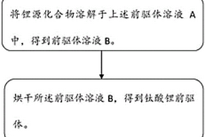 钛酸锂材料及其制备方法、应用其的电极极片、电池