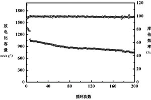 锂化共价有机框架纳米片隔膜及其制备和应用