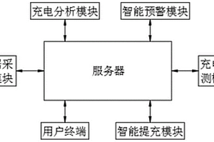 带有防过充保护功能的锂电池组监管预警系统