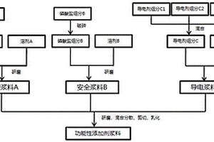 高比能锂离子电池功能性添加剂及其制备方法、应用