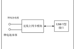 锂电池设备