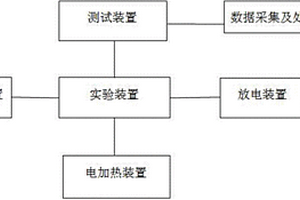 锂离子电池热失控测试分析系统