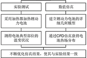锂动力电池极片平行方向热导率的测算方法