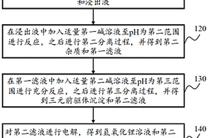 锂电池材料回收方法