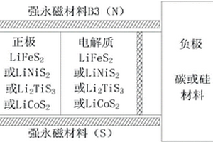 基于正极和电解质的快速充电锂离子电池