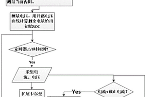 用扩展卡尔曼滤波估算锂离子电池充电电量的方法