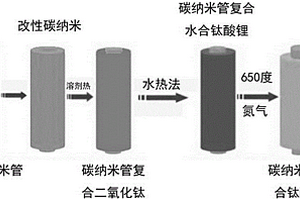 纳米片状钛酸锂与多壁碳纳米管复合材料及其制备方法