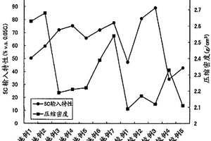 锂离子二次电池用负极活性物质材料及其制造方法