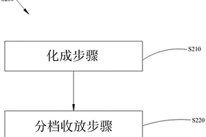 锂离子电池的容量分档收放方法