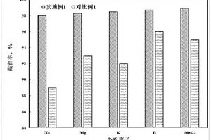 盐湖提锂用冠醚改性电极的制备方法