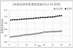 高性能磷酸铁锂电池的制备方法