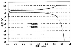 高安全高循环性能的2V锂离子二次电池