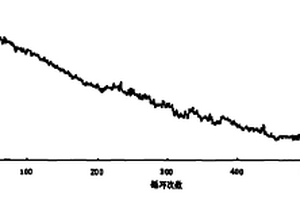 聚合物锂离子电池的制备方法及电池