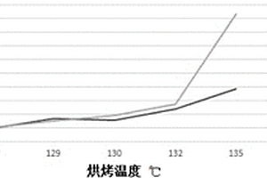 自降温防闭孔的锂离子电池隔膜的制备方法