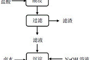 从盐湖卤水中提锂的方法