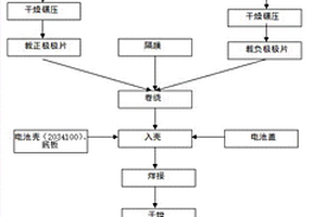 高安全性复合正极材料锂离子电池