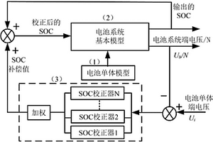 串联型锂离子电池系统建模方法