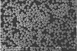无络合剂合成高振实密度、高容量球形富锂锰基正极材料的方法