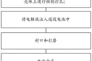 退役锂离子电池的修复方法