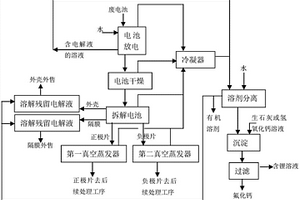 废旧锂离子电池中电解液的回收方法