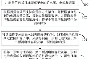 锂离子电池剩余容量估算方法、装置、设备和存储介质