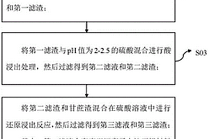 废旧锂离子电池正极材料的回收方法