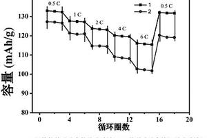 磷酸铁锂正极材料的制备方法