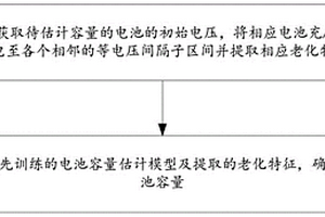 锂离子电池容量估计方法及系统