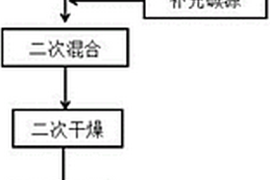 提升磷酸铁锂低温性能的合成方法