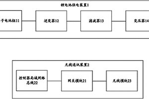 锂电池供电和无线通讯的吊具系统