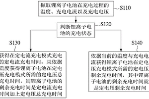 预估锂离子电池剩余充电时间的方法以及充电监测器