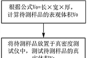 锂离子电池陶瓷隔膜孔隙率的测试方法