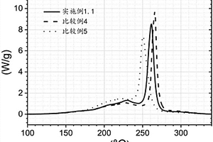 用于可再充电锂离子蓄电池的镍基阴极材料