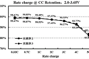 基于氧基氯化铁制备改性磷酸铁锂材料的方法、制得的材料