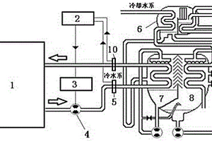用于溴化锂吸收式机组的冷温水泵变频控制系统