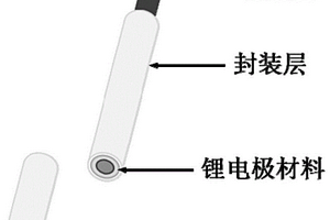 适用于锂电池的空气稳定的长效参比电极