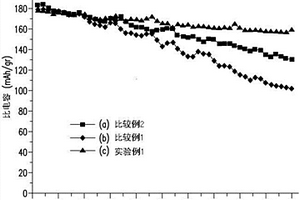 寡聚物高分子与锂电池