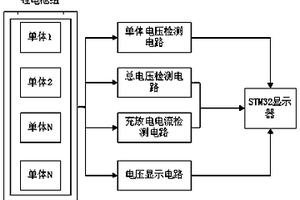 锂离子电池组工作状态实时监测系统