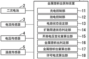 二次电池的金属锂析出获知装置及方法
