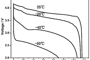 耐低温锂离子电池电解液及其制备方法