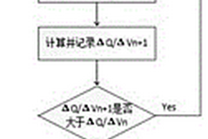 极限磷酸铁锂电池SOC修正法