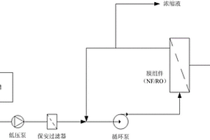 用于硫酸法锂盐生产的浓缩工艺