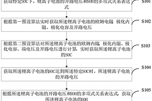 锂离子电池的SOC与SOH联合估计方法、装置及终端设备