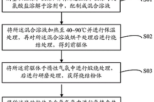 复合钛酸锂材料及其制备方法与应用