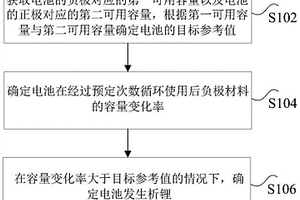 电池的析锂检测方法、装置、存储介质以及处理器