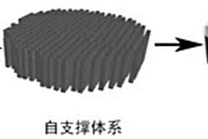 锂硫电池专用多孔复合电极的制备及其应用