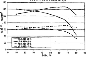 制备锂离子电池的方法