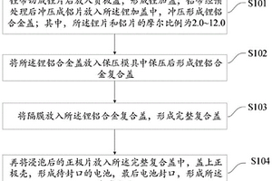 负极为锂铝合金的宽温型扣式电池制作方法